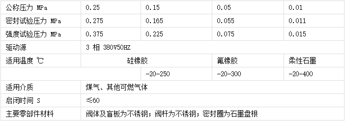 偉恒閥門(mén)-電動(dòng)渦輪盲板閥材質(zhì)