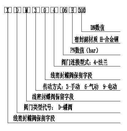 閥門(mén)型號含義.jpg